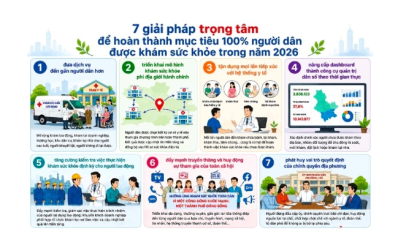 Cần những giải pháp quyết liệt hơn, đồng bộ hơn và sáng tạo hơn để hoàn thành mục tiêu khám sức khỏe toàn dân trong năm 2026